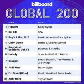 Billboard Global 200 Singles Chart (04-March-2023) Mp3 320kbps [PMEDIA] ⭐️