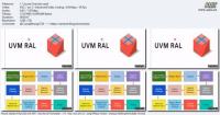 Udemy - UVM for Verification Part 3 - Register Abstraction Layer (RAL)