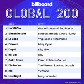 Billboard Global 200 Singles Chart (13-May-2023) Mp3 320kbps [PMEDIA] ⭐️