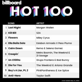 Billboard Hot 100 Singles Chart (13-May-2023) Mp3 320kbps [PMEDIA] ⭐️