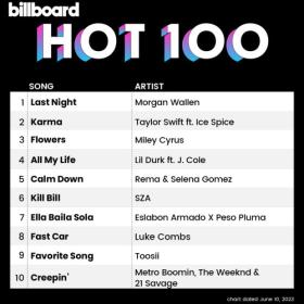Billboard Hot 100 Singles Chart (10-June-2023) Mp3 320kbps [PMEDIA] ⭐️