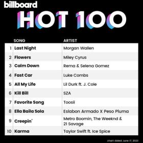 Billboard Hot 100 Singles Chart (17-June-2023) Mp3 320kbps [PMEDIA] ⭐️