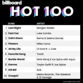 Billboard Hot 100 Singles Chart (08-July-2023) Mp3 320kbps [PMEDIA] ⭐️