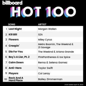 Billboard Global 200 Singles Chart (15-04-2023)