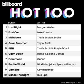 Billboard Hot 100 Singles Chart (12-August-2023) Mp3 320kbps [PMEDIA] ⭐️
