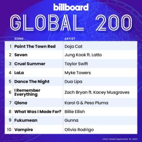 Billboard Global 200 Singles Chart (16-September-2023) Mp3 320kbps [PMEDIA] ⭐️