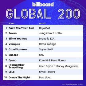 Billboard Global 200 Singles Chart (30-September-2023) Mp3 320kbps [PMEDIA] ⭐️