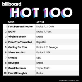 Billboard Hot 100 Singles Chart (21-October-2023) Mp3 320kbps [PMEDIA] ⭐️