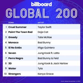 Billboard Global 200 Singles Chart (04-November-2023) Mp3 320kbps [PMEDIA] ⭐️
