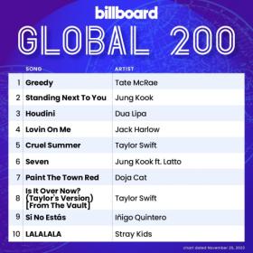 Billboard Global 200 Singles Chart (25-November-2023) Mp3 320kbps [PMEDIA] ⭐️