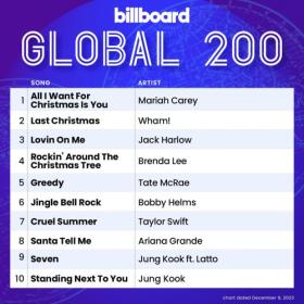 Billboard Global 200 Singles Chart (9-December-2023) Mp3 320kbps [PMEDIA] ⭐️
