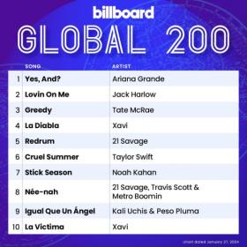 Billboard Global 200 Singles Chart (27-January-2024) Mp3 320kbps [PMEDIA] ⭐️