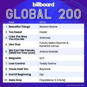 Billboard Global 200 Singles Chart (20-April-2024) Mp3 320kbps [PMEDIA] ⭐️