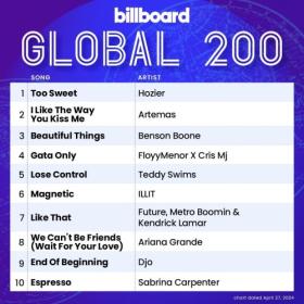 Billboard Global 200 Singles Chart (27-April-2024) Mp3 320kbps [PMEDIA] ⭐️