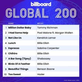 Billboard Global 200 Singles Chart (01-June-2024) Mp3 320kbps [PMEDIA] ⭐️