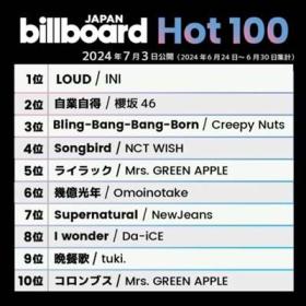 Billboard Hot 100 Singles Chart (06-07-2024)