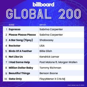 Billboard Global 200 Singles Chart (13-July-2024) Mp3 320kbps [PMEDIA] ⭐️