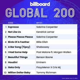 Billboard Global 200 Singles Chart (20-07-2024)