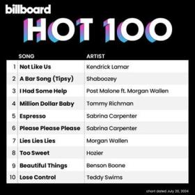 Billboard Hot 100 Singles Chart (13-07-2024)