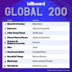 Billboard Global 200 Singles Chart (24-August-2024) Mp3 320kbps [PMEDIA] ⭐️