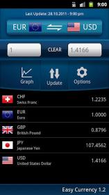 Easy Currency Converter Pro v2.0.0 Android