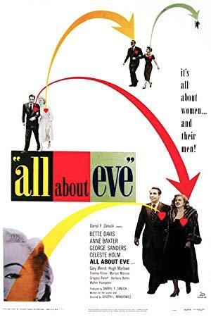 All about Eve (1950) BRRip 720p HEVC