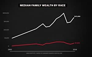 Explained S01E01 The Racial Wealth Gap 720p NF WEB-DL DD 5.1 x264-NTb[N1C]
